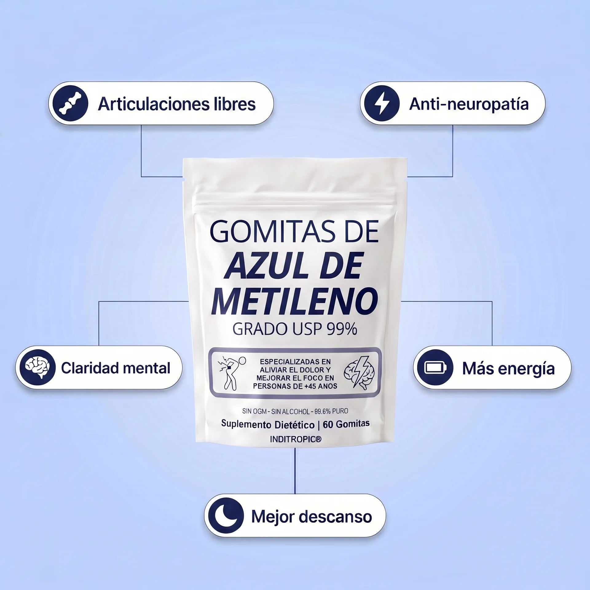 Gomitas de Azul de Metileno Inditropic®