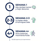 Gomitas de Azul de Metileno Inditropic®