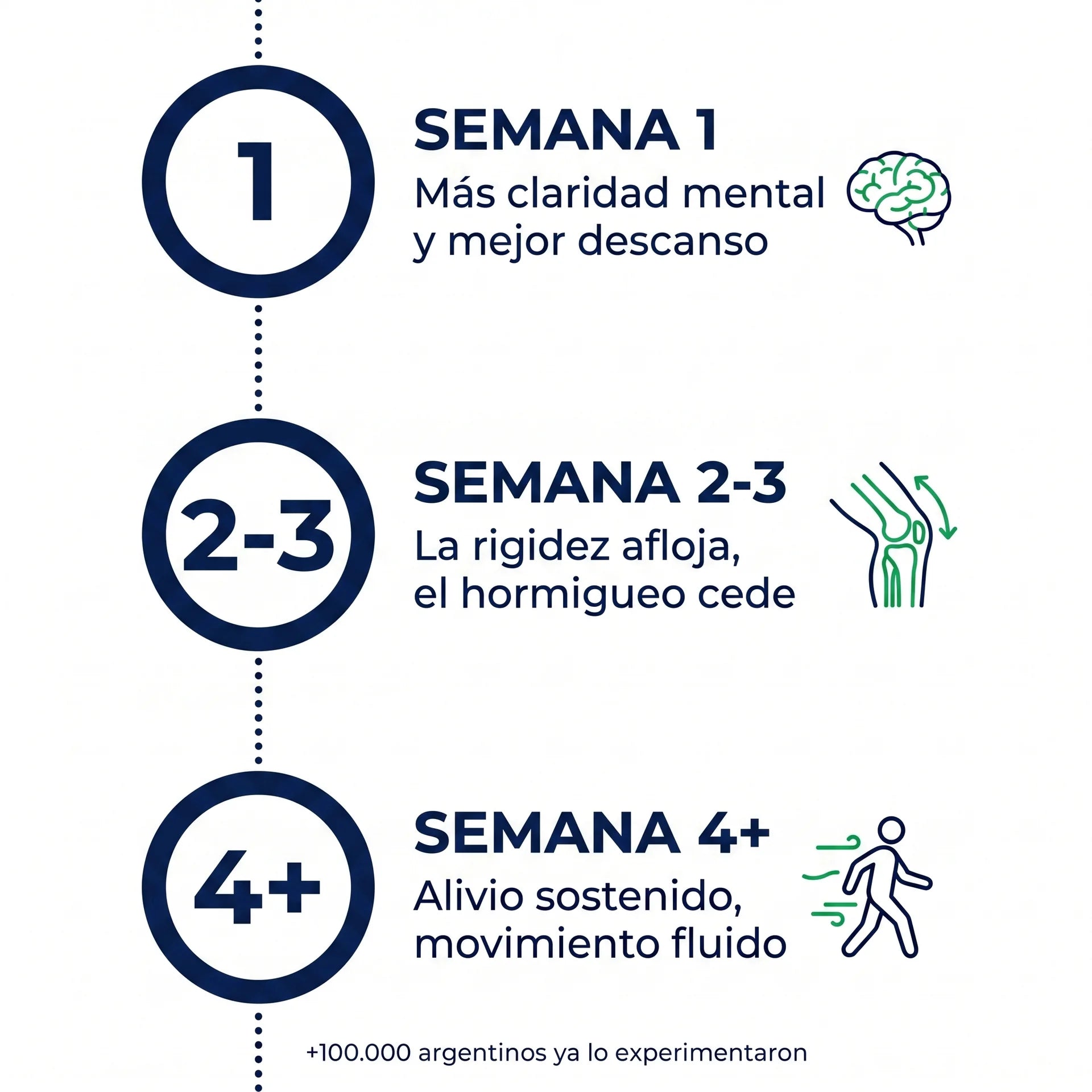 Gomitas de Azul de Metileno Inditropic®