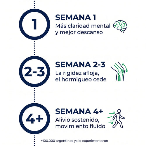 Gomitas de Azul de Metileno Inditropic®